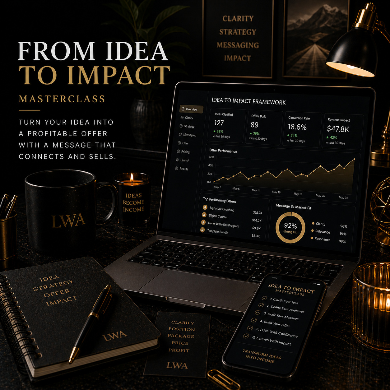 From Idea to Impact