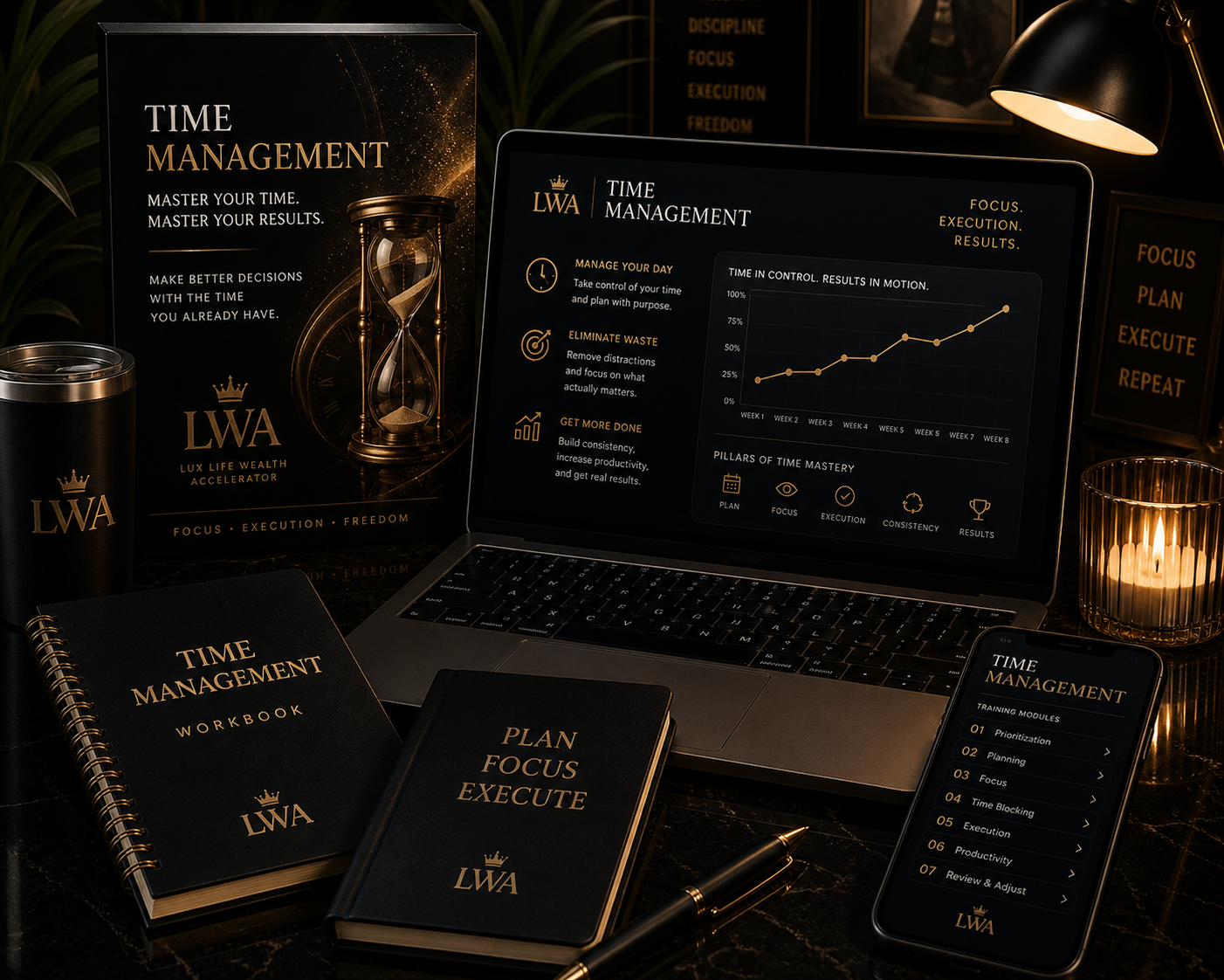 Time Management