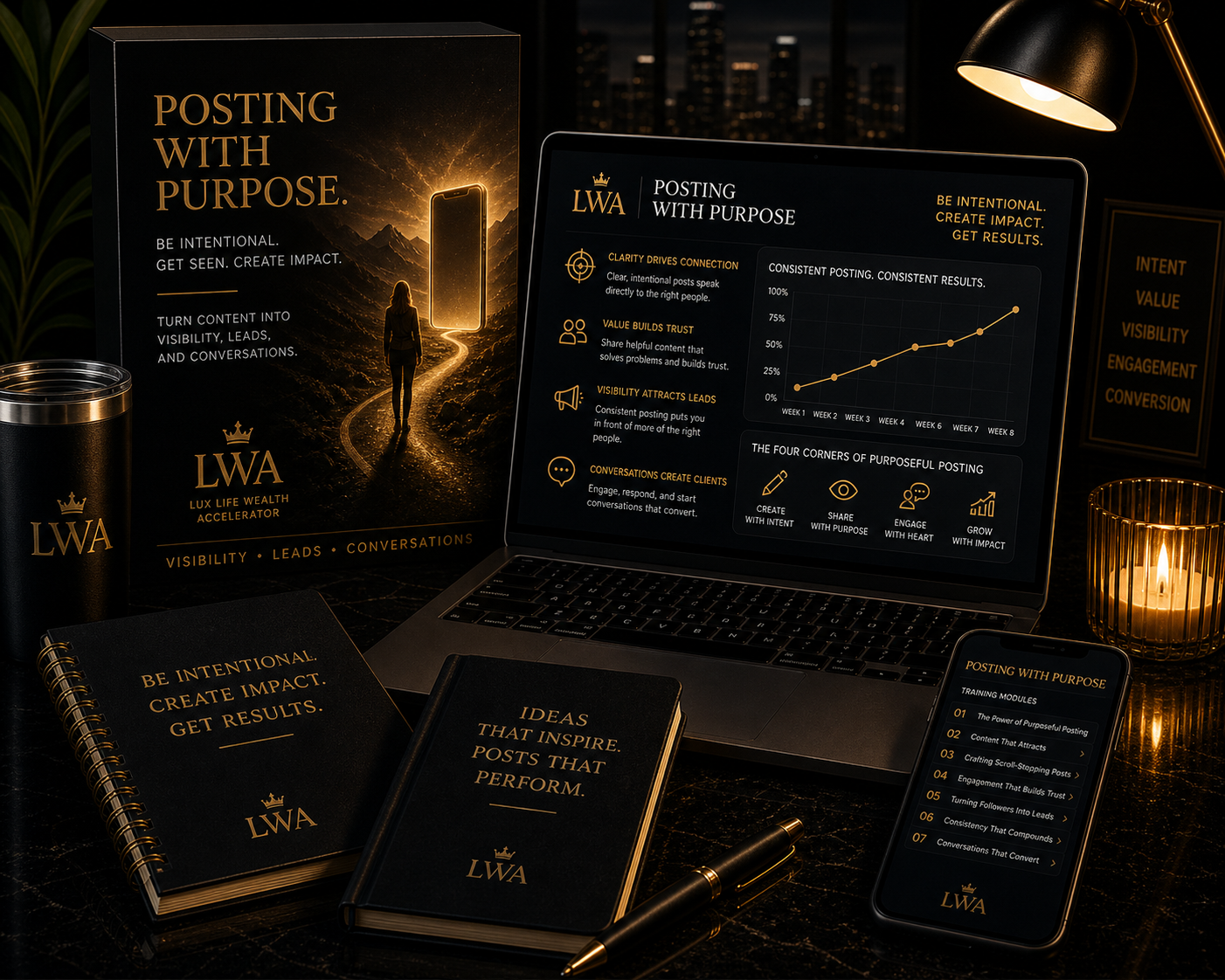 Posting With Purpose