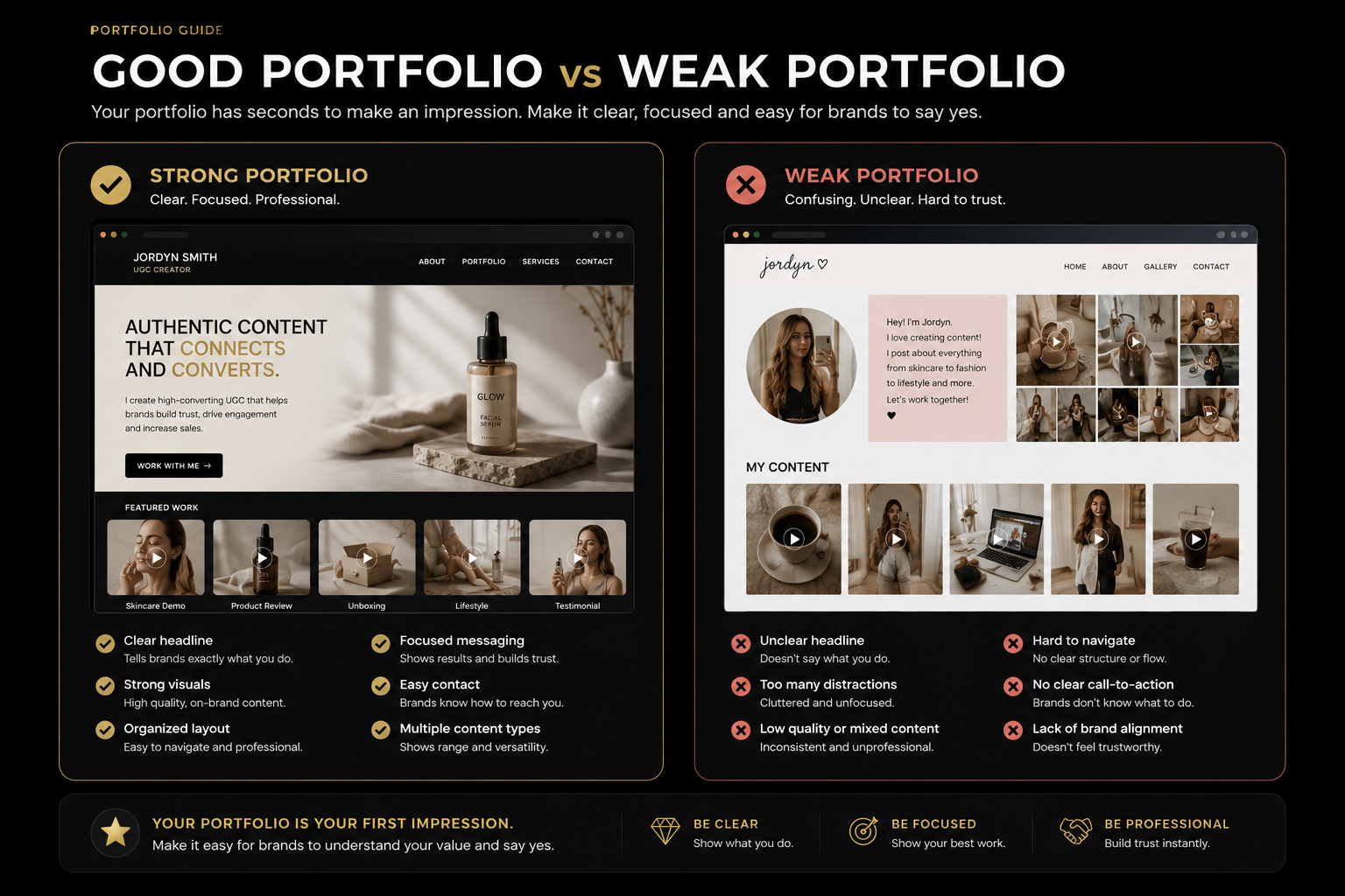 Good portfolio versus weak portfolio