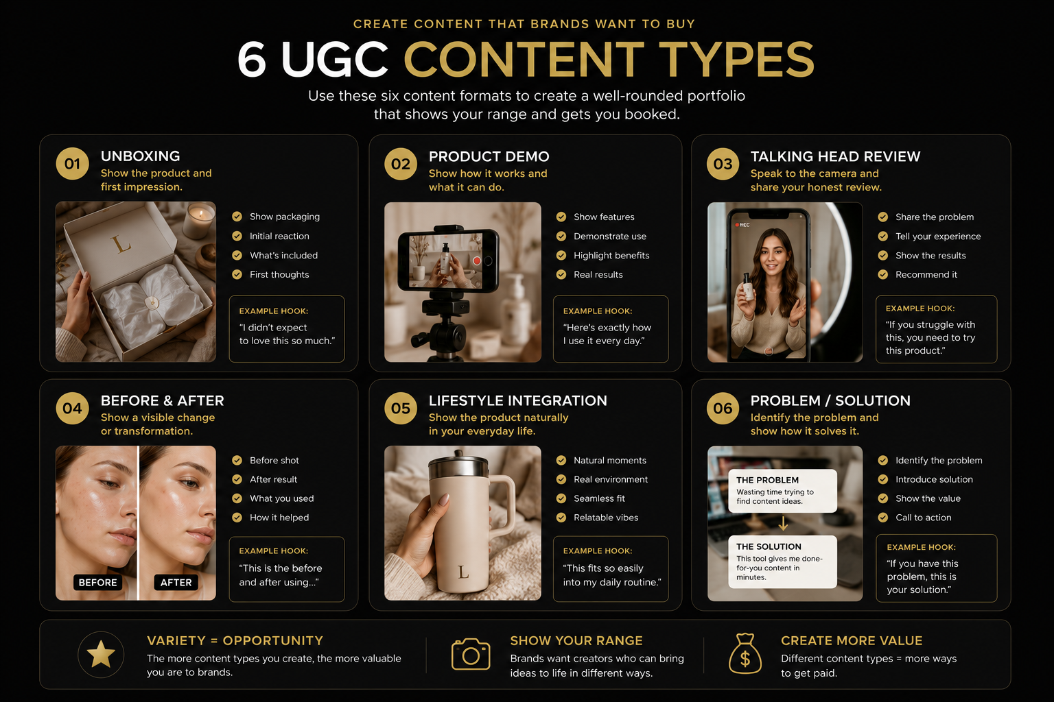Six UGC content types