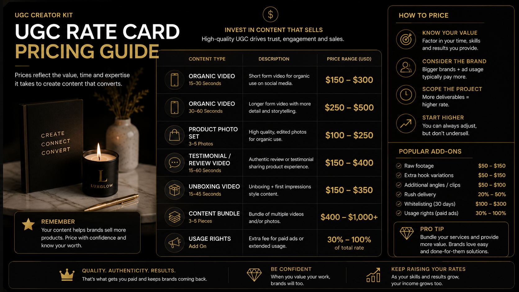 UGC rate card pricing guide