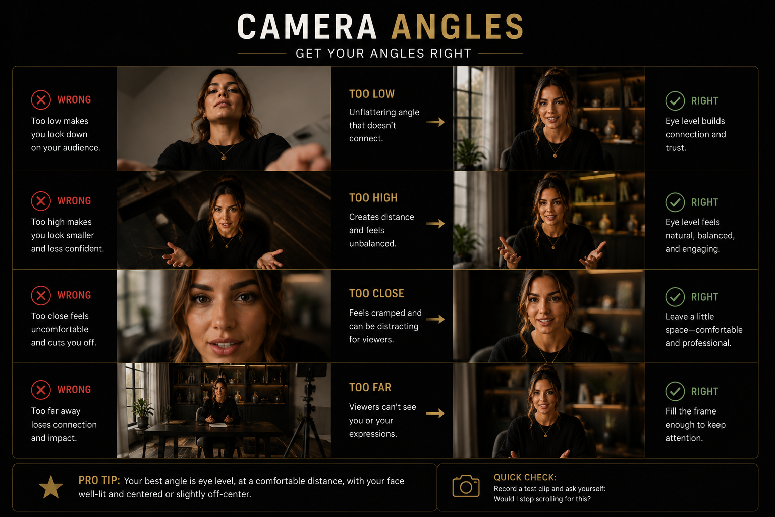 Wrong and correct camera angle comparison