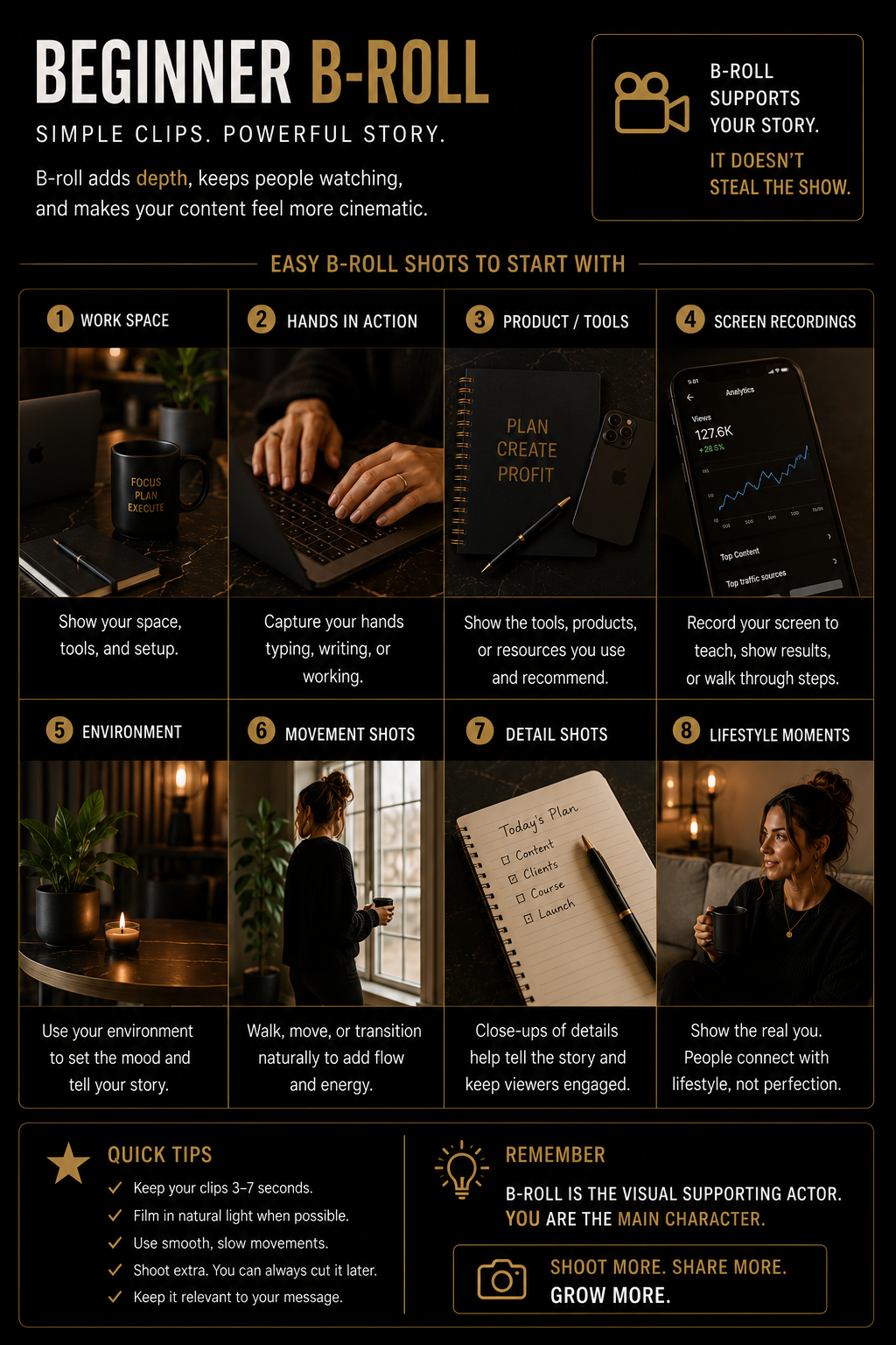Beginner B-roll storyboard