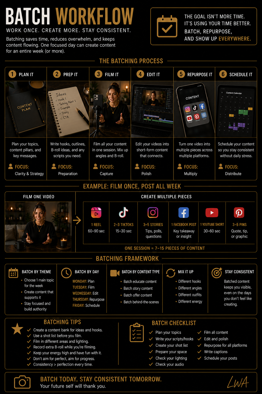 Batch filming workflow