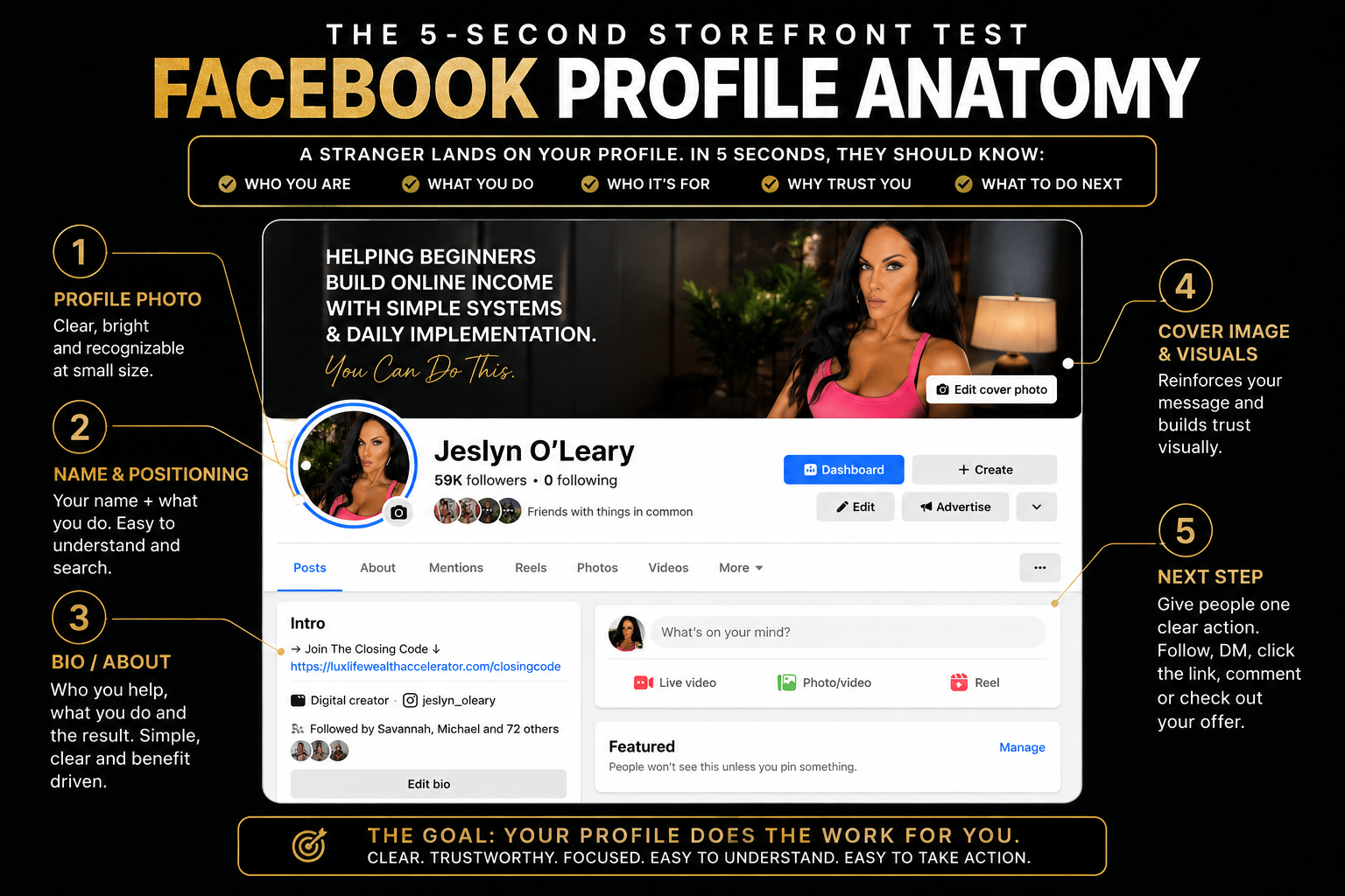 Facebook 5 Second Storefront Test