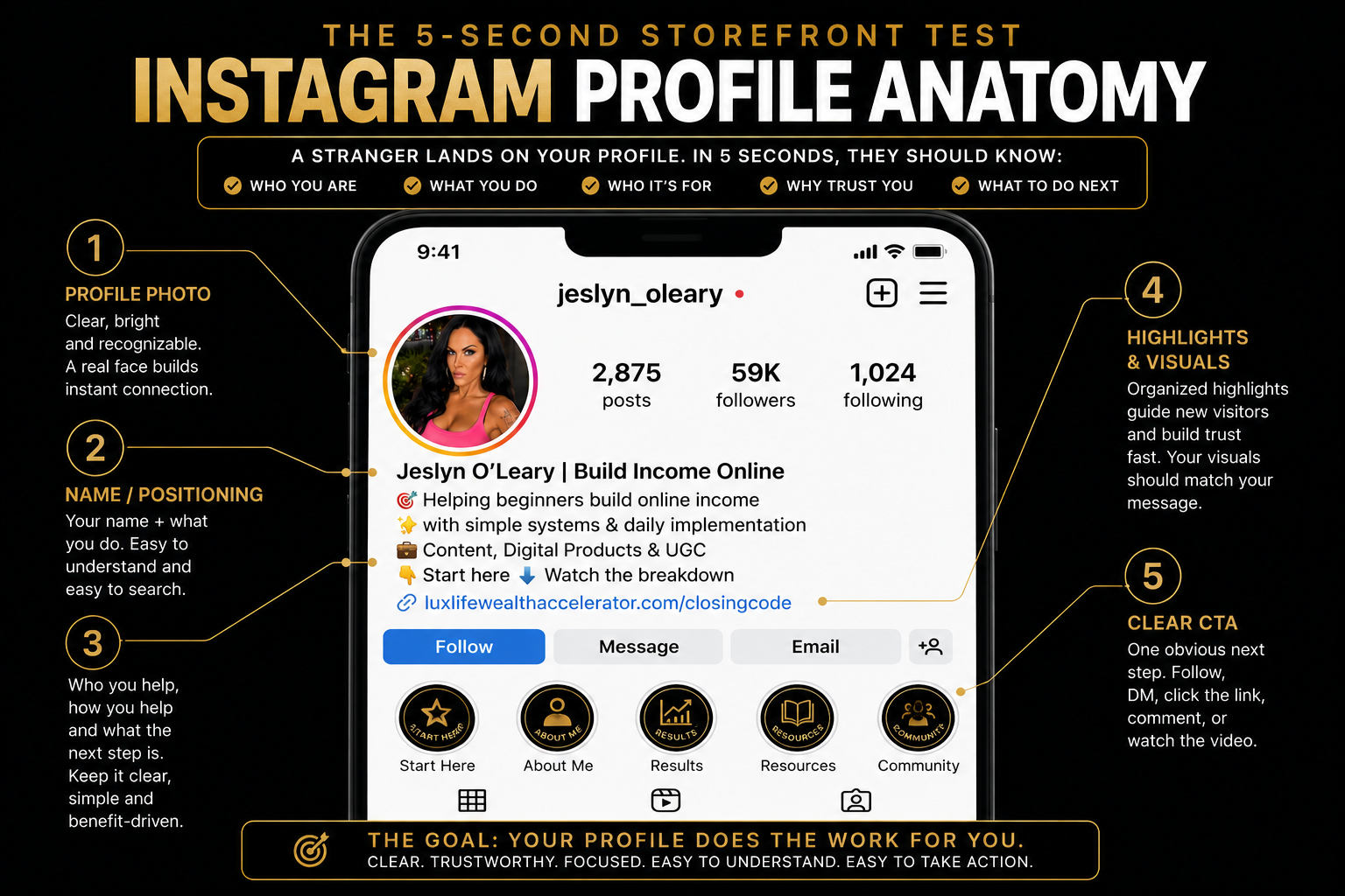 Instagram 5 Second Storefront Test