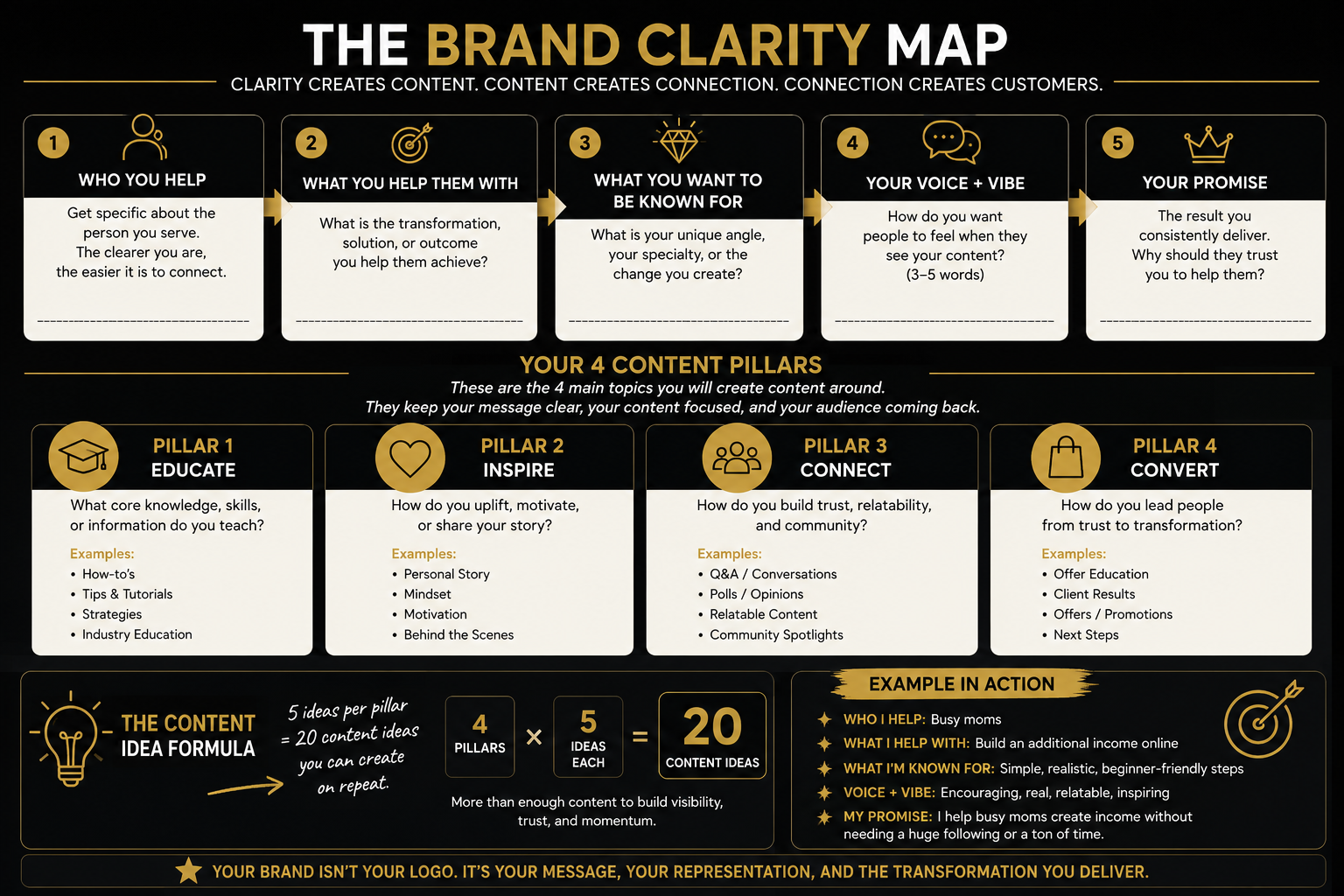 Facebook Day 3 Brand Clarity Map