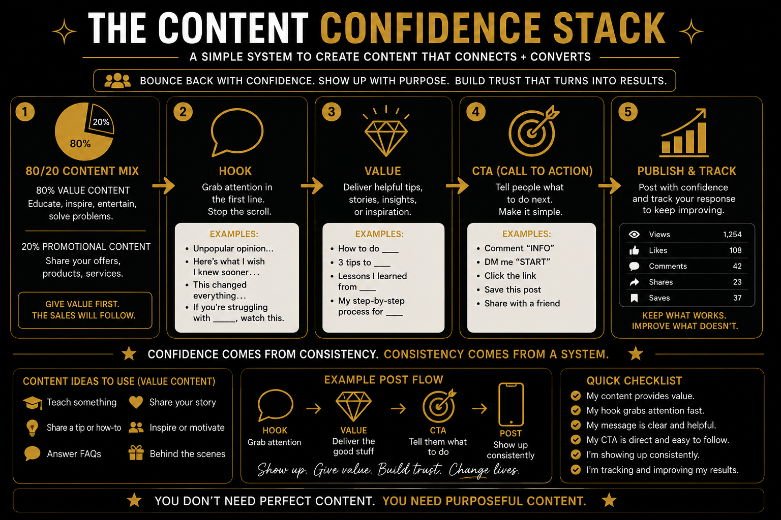 Facebook Day 5 Content Confidence Stack