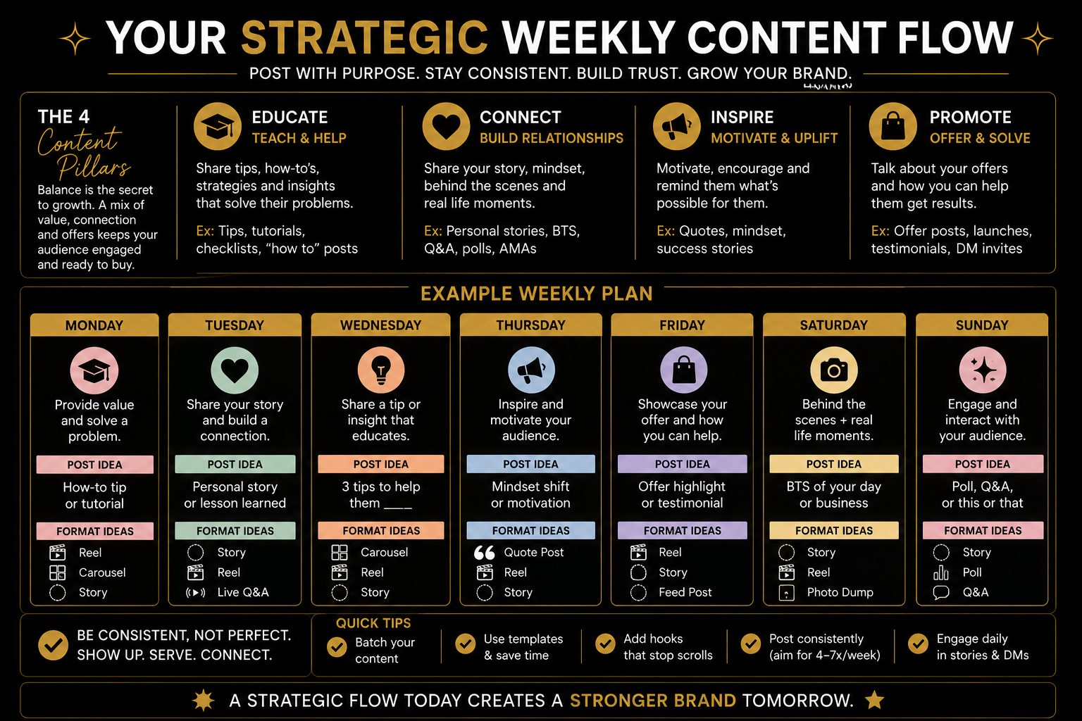 Instagram Day 5 Strategic Weekly Content Flow