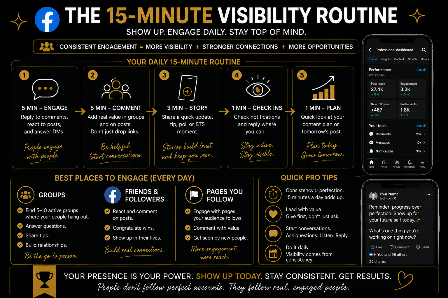 Facebook Day 6 15 Minute Visibility Routine
