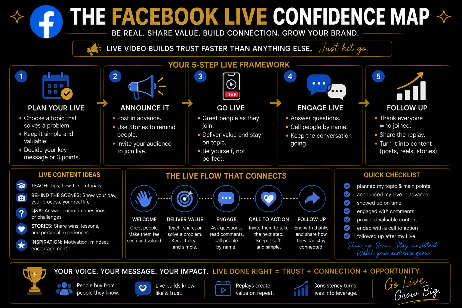 Facebook Day 7 Live Confidence Map