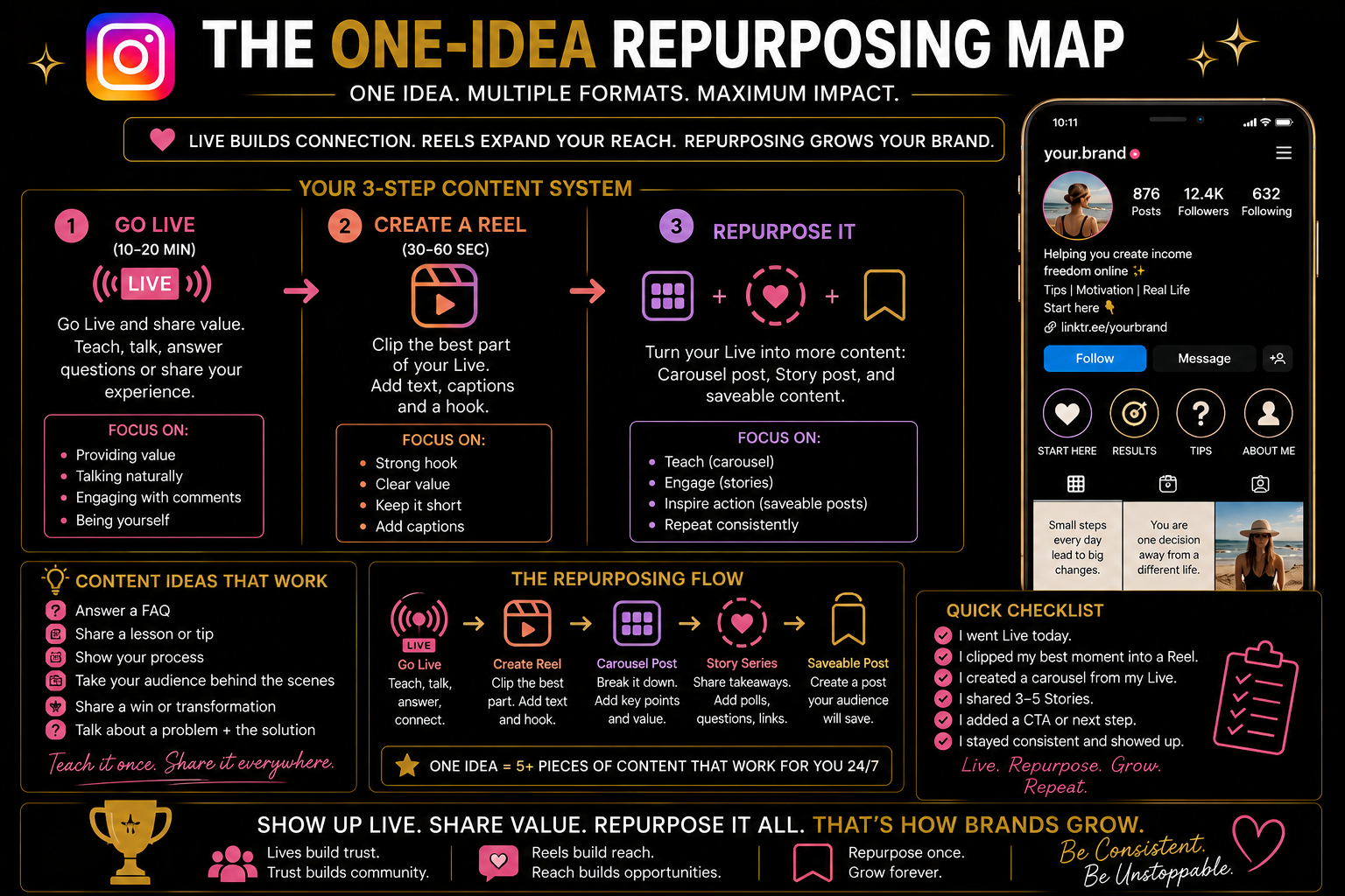 Instagram Day 7 Repurposing Map