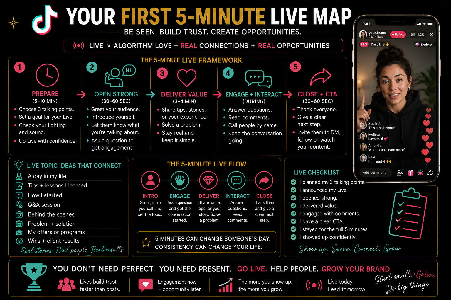 TikTok Day 7 First Five Minute Live Map