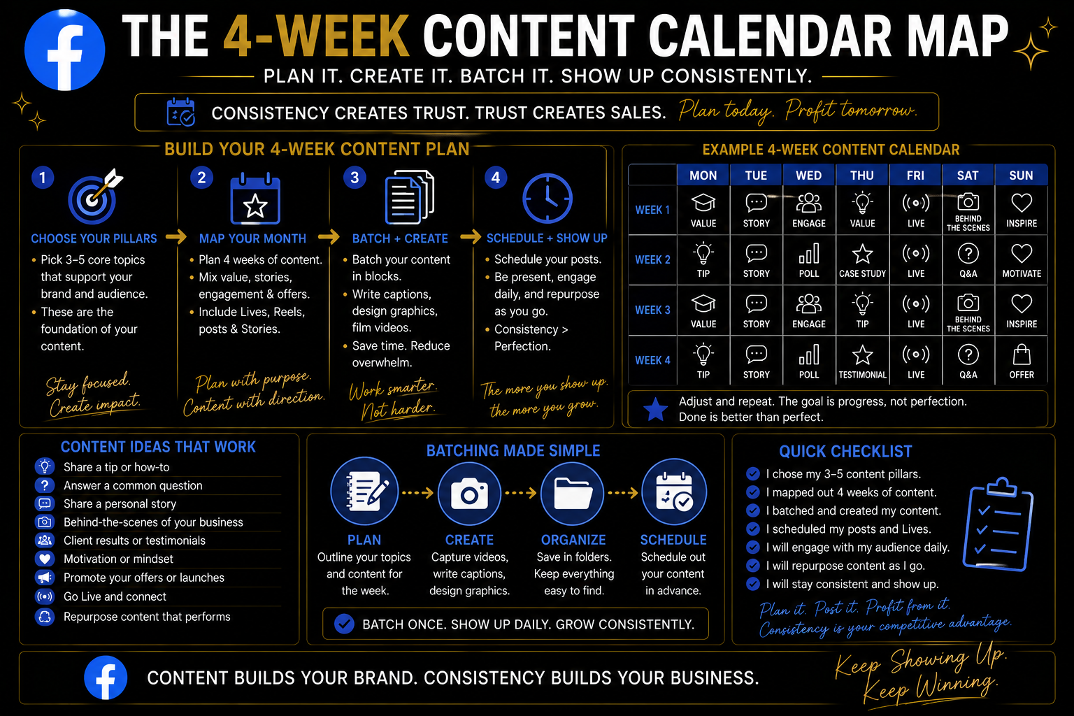 Facebook Day 8 Four Week Content Calendar Map