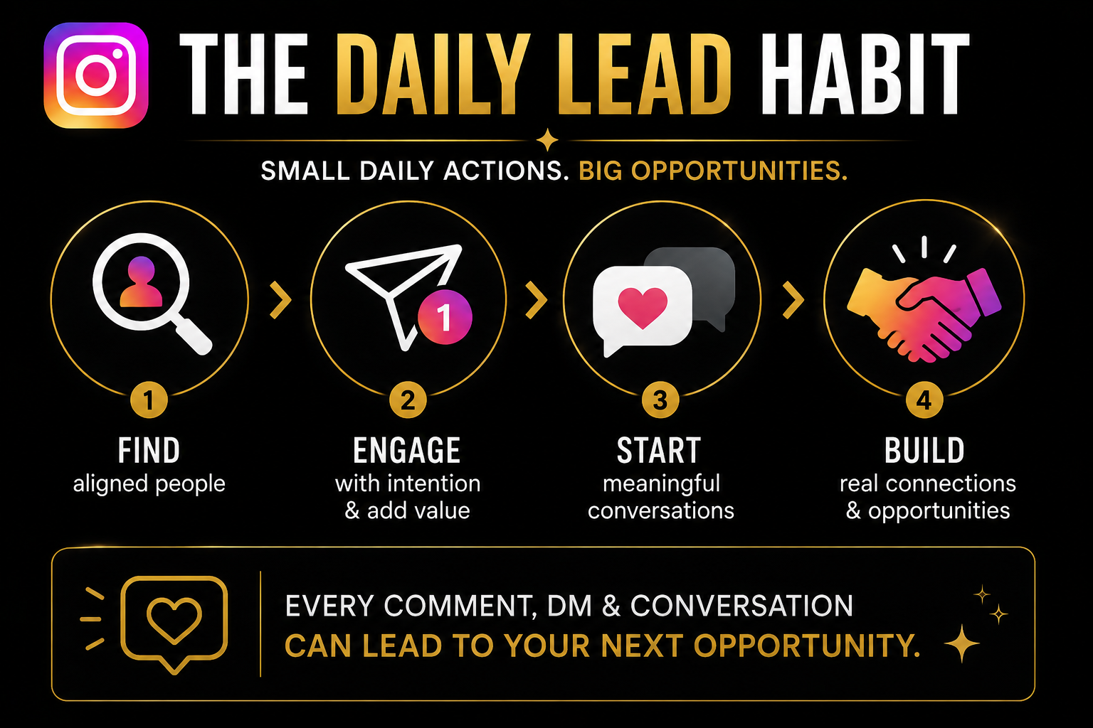 Instagram Day 9 Daily Lead Habit