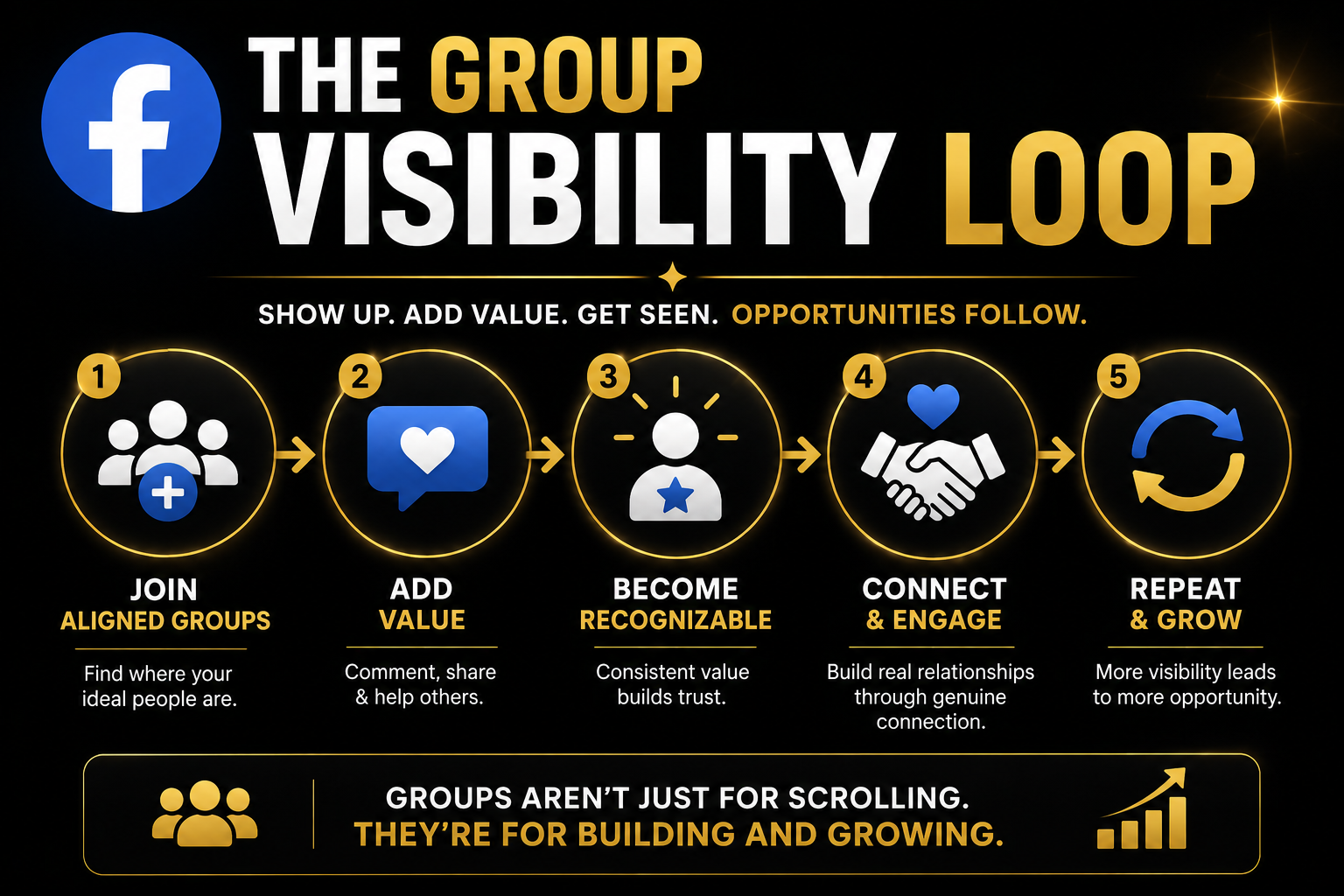 Facebook Day 10 Group Visibility Loop