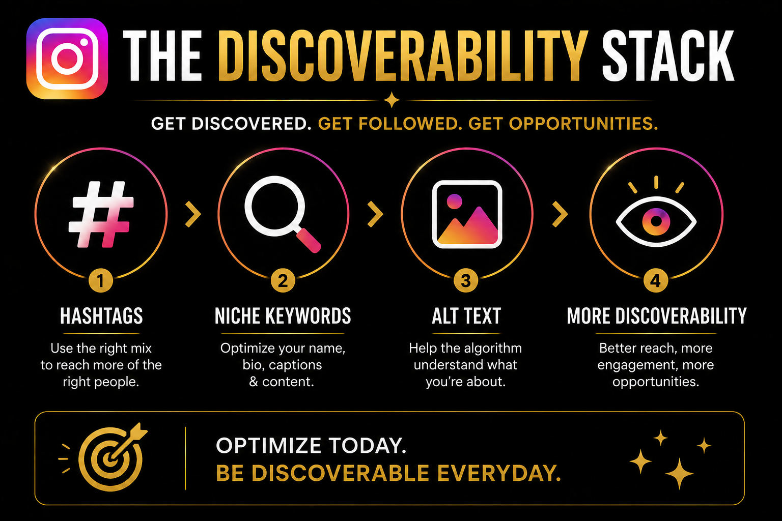 Instagram Day 10 Discoverability Stack