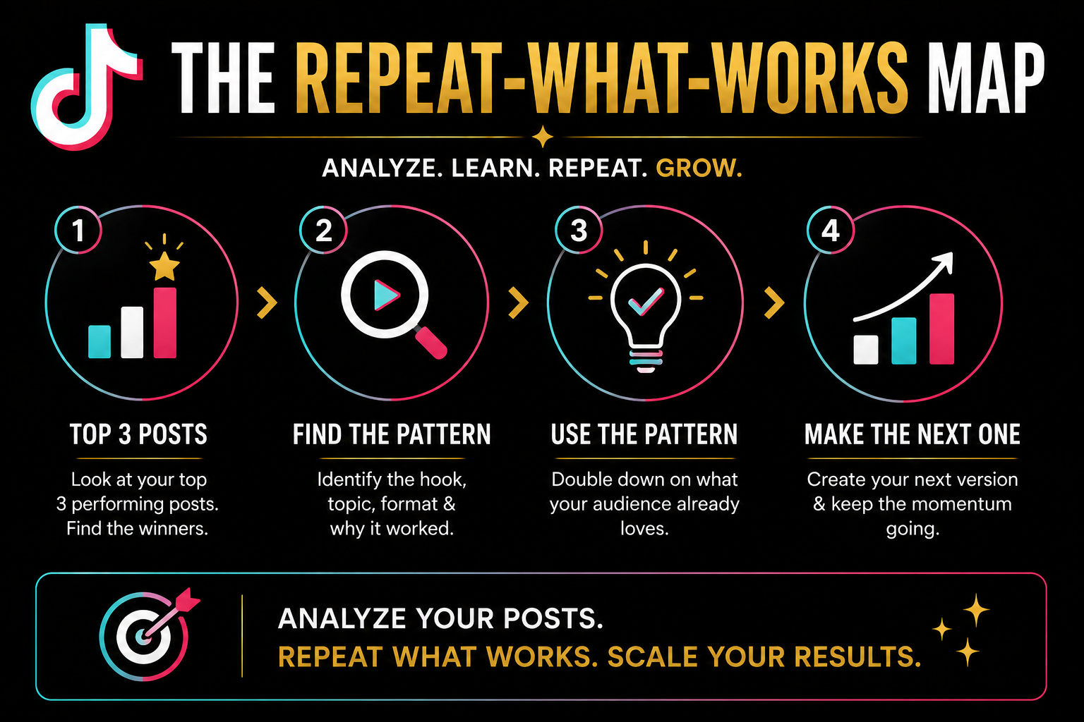 TikTok Day 10 Repeat What Works Map
