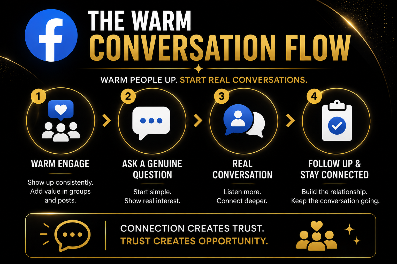 Facebook Day 11 Warm Conversation Flow