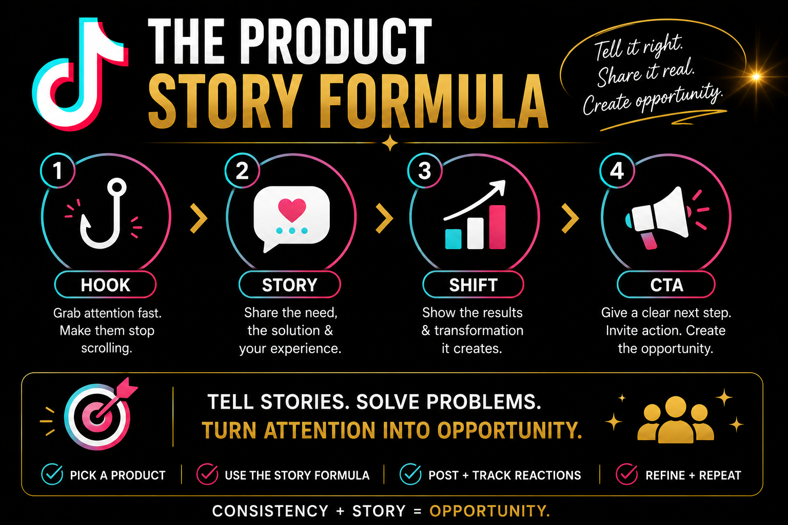 TikTok Day 11 Product Story Formula