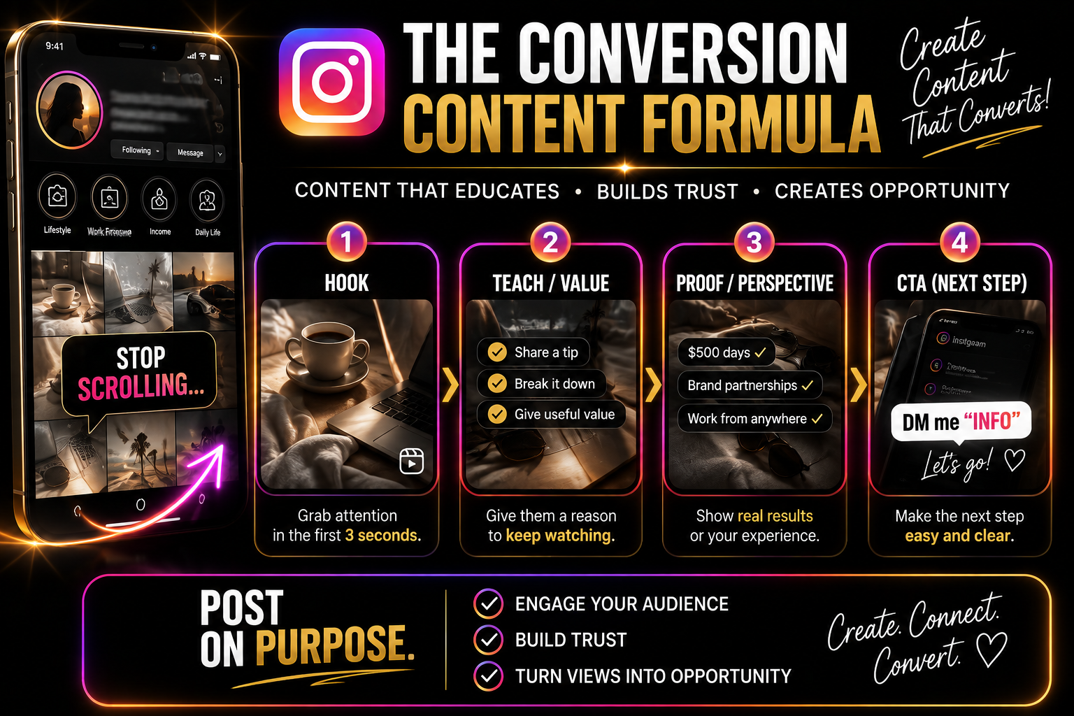 Instagram Day 12 Conversion Content Formula