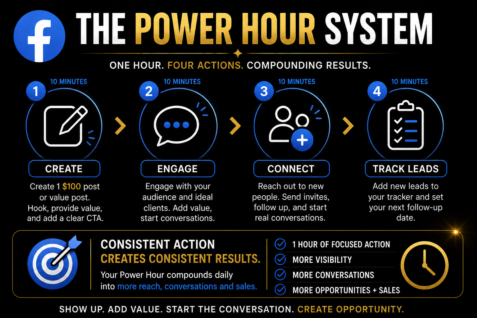 Facebook Day 13 Power Hour System