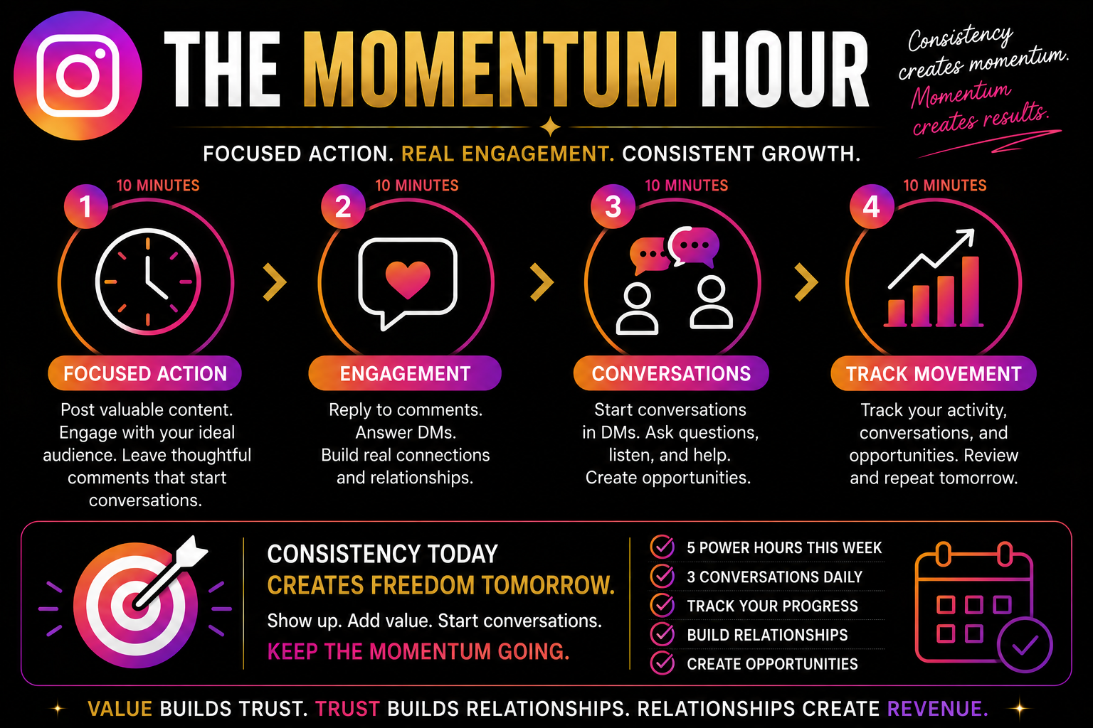 Instagram Day 13 Momentum Hour